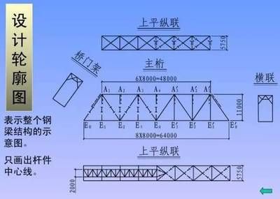 鋼結構樓板圖紙基本識圖（鋼結構樓板圖紙基本識圖知識和技巧和技巧）