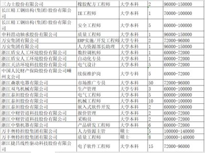 北京招聘鋼結構工程師（北京鋼結構工程師招聘）