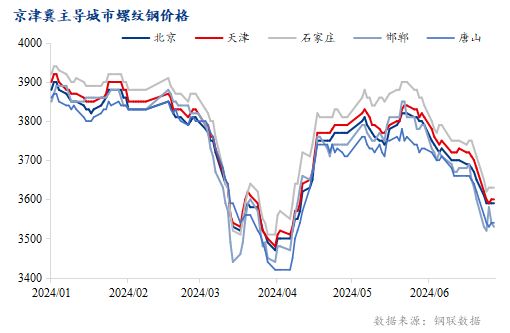 北京鋼結(jié)構(gòu)多少錢一平