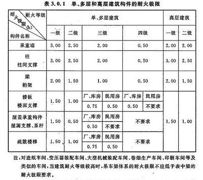 高層鋼結(jié)構(gòu)設(shè)計規(guī)范（高層鋼結(jié)構(gòu)設(shè)計規(guī)范是什么？）