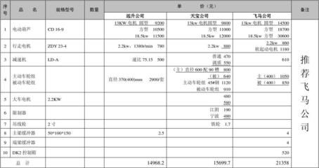 浙江辦公樓裝修最新報價標準是多少（浙江辦公樓裝修最新報價標準） 北京鋼結構設計問答