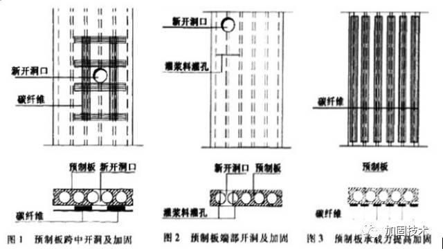 空心板加固方案設計（空心板加固方案設計需要根據橋梁的具體情況選擇合適的加固技術）