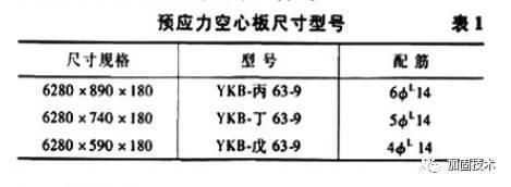 空心板加固方案設計（空心板加固方案設計需要根據橋梁的具體情況選擇合適的加固技術）