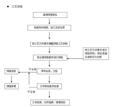 鋼結(jié)構(gòu)生產(chǎn)的一般流程