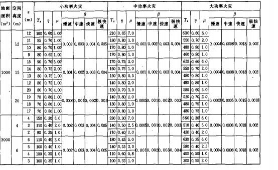 鋼結(jié)構(gòu)防火涂料應(yīng)用技術(shù)規(guī)范2020