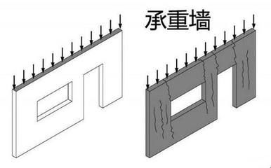 承重墻加固費(fèi)用由誰承擔(dān)