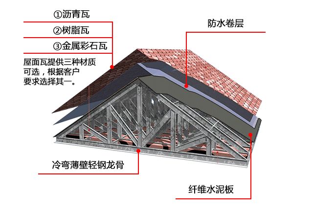 鋼結(jié)構(gòu)屋頂構(gòu)造玻璃隔熱效果好嗎（鋼結(jié)構(gòu)屋頂構(gòu)造玻璃隔熱效果好嗎鋼結(jié)構(gòu)屋頂構(gòu)造玻璃隔熱效果好嗎）