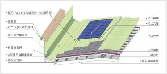 采光屋頂構(gòu)造要求（采光屋頂安全性評(píng)估方法）