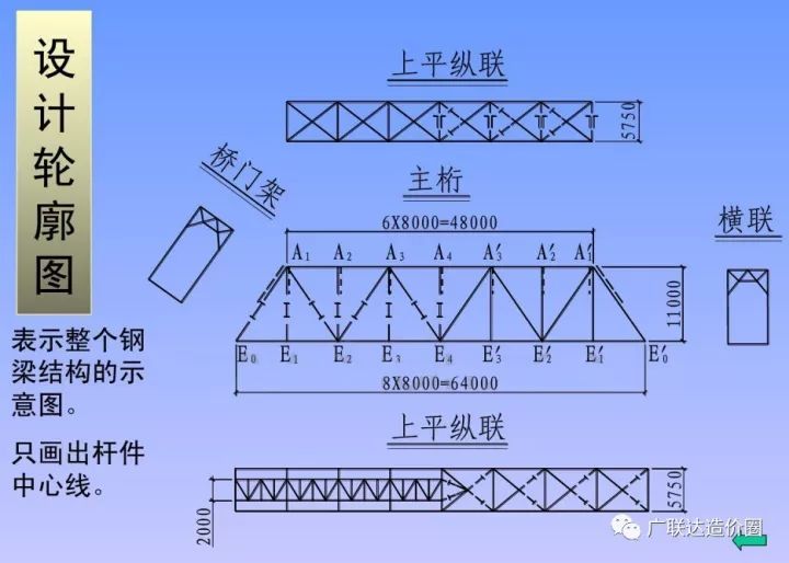 鋼結構廠房結構名稱示意圖