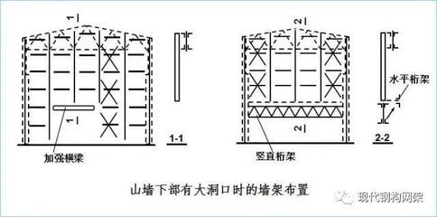 鋼結構廠房結構名稱示意圖