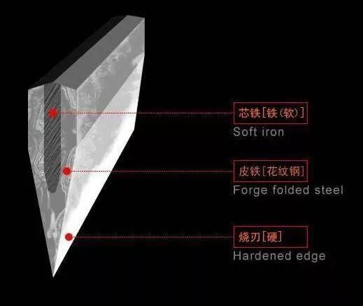 加固包鋼施工工藝（包鋼加固施工中的質(zhì)量控制措施）