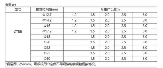 加固包鋼施工工藝（包鋼加固施工中的質(zhì)量控制措施）