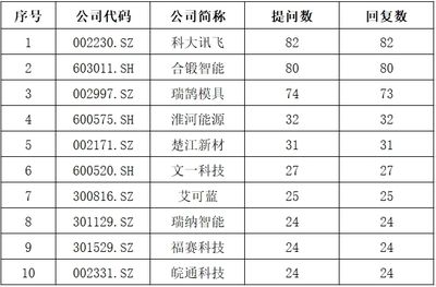 全國鋼結構公司排名前30