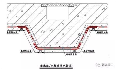 屋面加固施工規(guī)范（屋面加固施工安全注意事項(xiàng)）