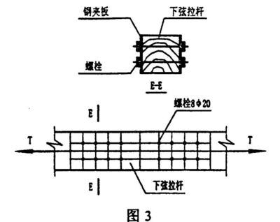 鋼結構的螺栓連接按受力類型可分為