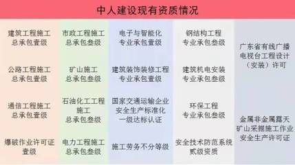 鋼結(jié)構(gòu)資質(zhì)幾級(jí)最好（鋼結(jié)構(gòu)資質(zhì)等級(jí)分為四個(gè)等級(jí)：一級(jí)、二級(jí)、三級(jí)和四級(jí)）