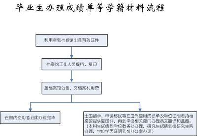 北京市檔案館 業務流程規范（北京市檔案館業務流程圖編制工作動員部署會）