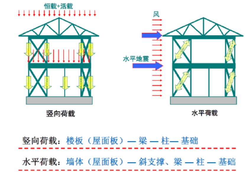 鋼結(jié)構(gòu)建筑常采用的樓板和屋面板種類