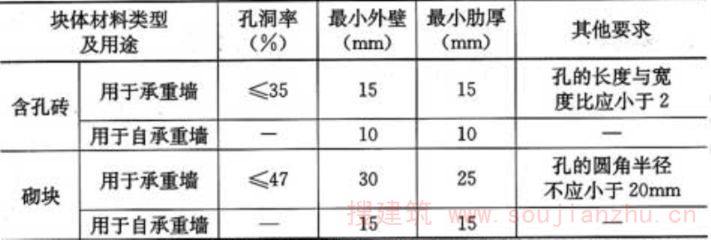 混凝土砌塊墻厚度規(guī)范