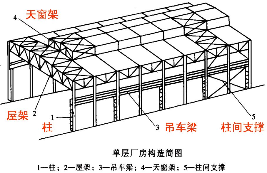 鋼屋架圖片（鋼屋架成本預算）