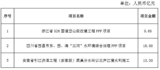 房屋改建設(shè)計(jì)收費(fèi)費(fèi)率標(biāo)準(zhǔn)（房屋改建設(shè)計(jì)收費(fèi)標(biāo)準(zhǔn)）