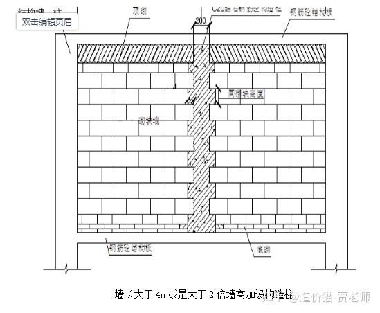 砌體結構墻身加固措施主要有哪些（砌體墻加固設計規范解讀砌體墻加固材料選擇指南）