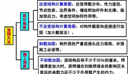 農村老房子用鋼結構加固圖紙