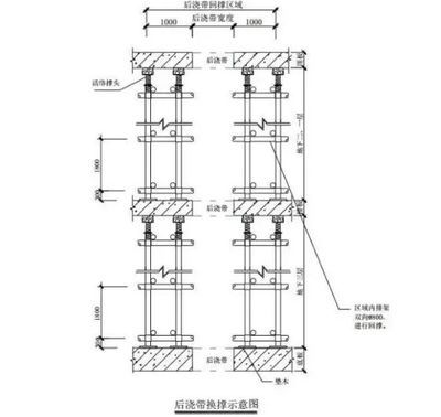 房屋加固工程施工規(guī)范最新版（房屋加固工程施工規(guī)范）