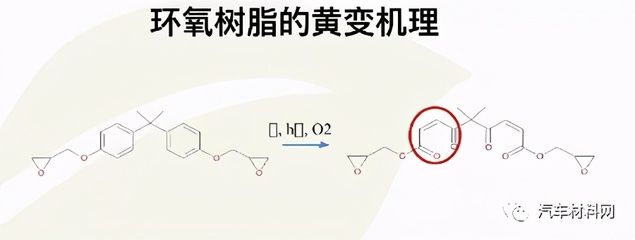 環氧樹脂添加