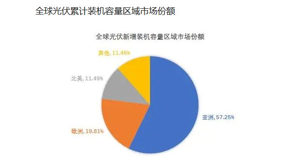 光伏屋頂加固2023規(guī)范要求是什么（光伏屋頂加固材料選擇標準,光伏屋頂加固驗收流程詳解）