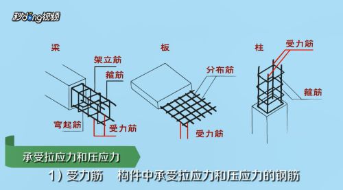 房屋鋼筋結構設計圖怎么看（如何識讀房屋鋼筋結構設計圖）