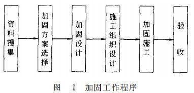 鋼結構加固施工組織設計