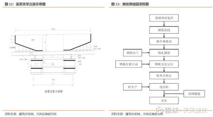 正規(guī)建筑改造加固方案模板（建筑改造加固方案是確保建筑結(jié)構(gòu)安全、耐久性和功能性的重要文件）