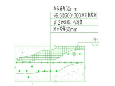 護坡掛網(wǎng)噴漿工程價格包工包料