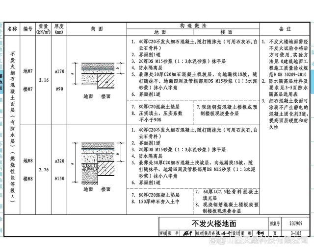 不發火混凝土地面做法的材料圖集（不發火混凝土地面做法的材料圖集信息不發火混凝土地面做法）