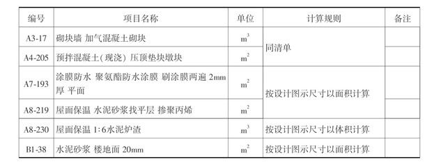 混凝土砌塊墻工程量計算（混凝土砌塊墻工程量計算方法）