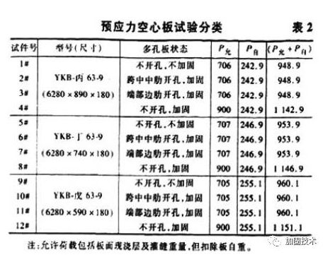 農村預制空心樓板加固多少錢一平方米（農村樓板加固價格大致在每平方米200-1000元）