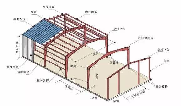 屋面增加荷載1000噸對結構（屋面增加荷載1000噸會對結構產生影響）