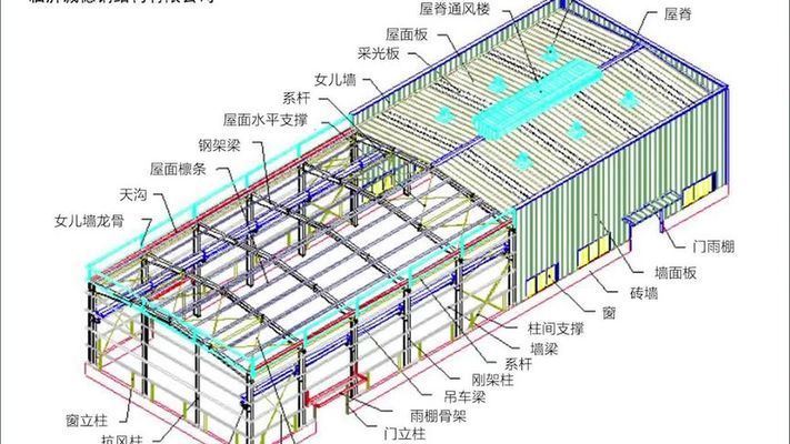 鋼結構廠房的示意圖（鋼結構廠房設計要點詳解）