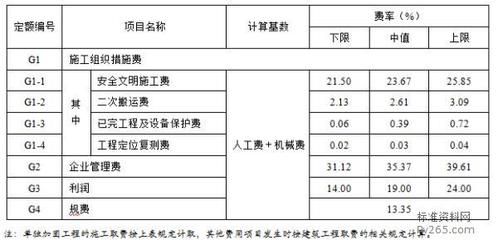 加固改造設計費取費標準文件（加固改造設計收費標準）