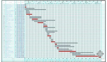鋼結(jié)構(gòu)廠房進(jìn)度計劃橫道圖（鋼結(jié)構(gòu)廠房施工進(jìn)度計劃橫道圖的應(yīng)用）