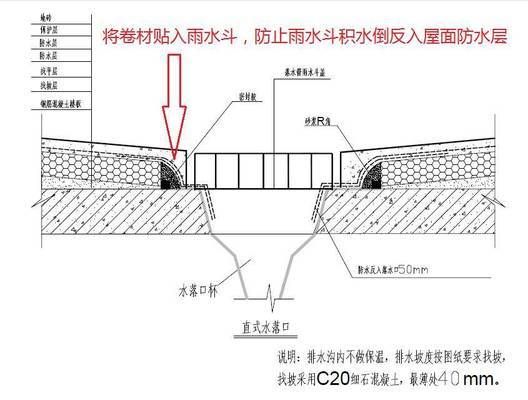 屋面翻邊做法