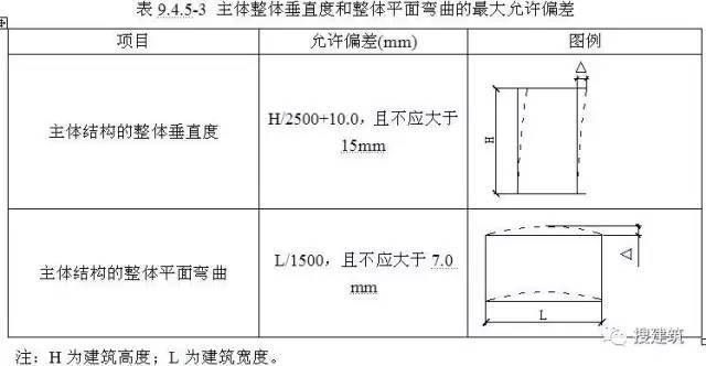 鋼結(jié)構(gòu)住宅規(guī)范（《鋼結(jié)構(gòu)住宅評價標(biāo)準(zhǔn)》將通過評估住宅內(nèi)部環(huán)境的舒適性指標(biāo)）