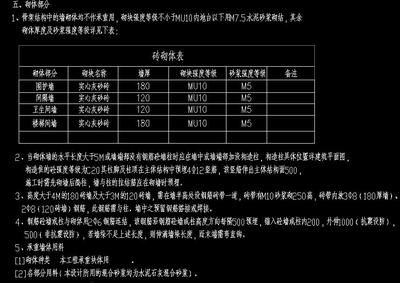 砌體墻加固措施包括什么