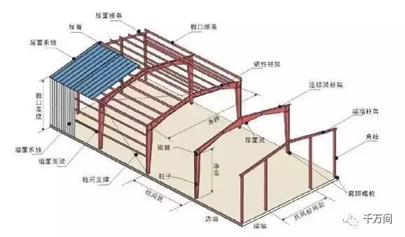 什么叫鋼屋架