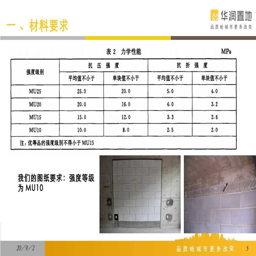 加厚混凝土砌塊施工方案（加厚混凝土砌塊施工方案、操作規(guī)程和安全注意事項）