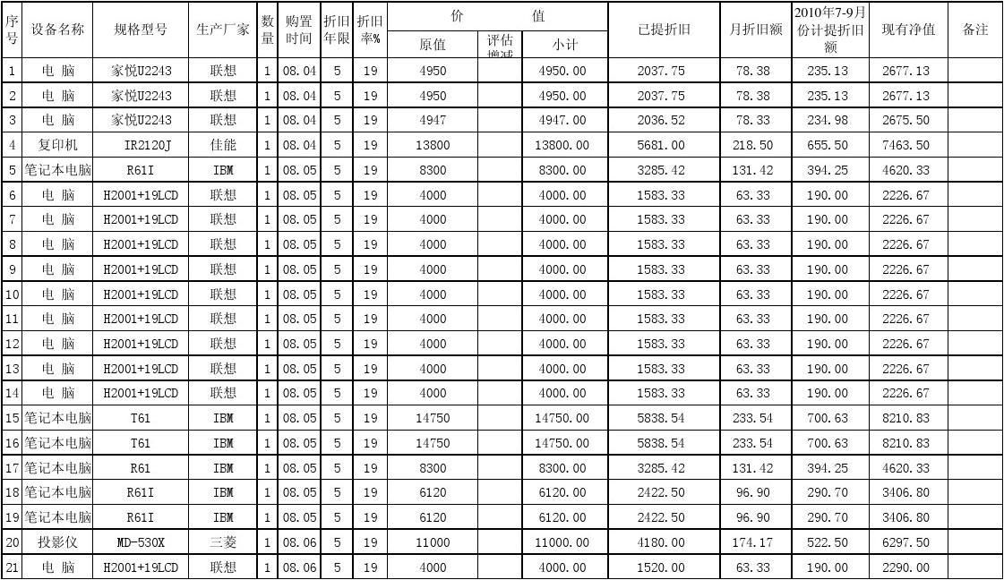 鋼結(jié)構(gòu)車間折舊年限（鋼結(jié)構(gòu)車間折舊年限對企業(yè)稅負(fù)影響的影響因素）