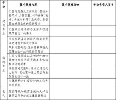 設計單位負責人資質要求標準（設計單位負責人的資質要求）