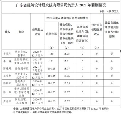 建筑設(shè)計項目負責人要求（建筑設(shè)計項目負責人必備的法律知識有哪些）