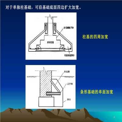 地基基礎(chǔ)的加固